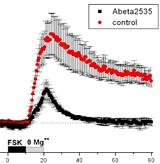 Figure from publication